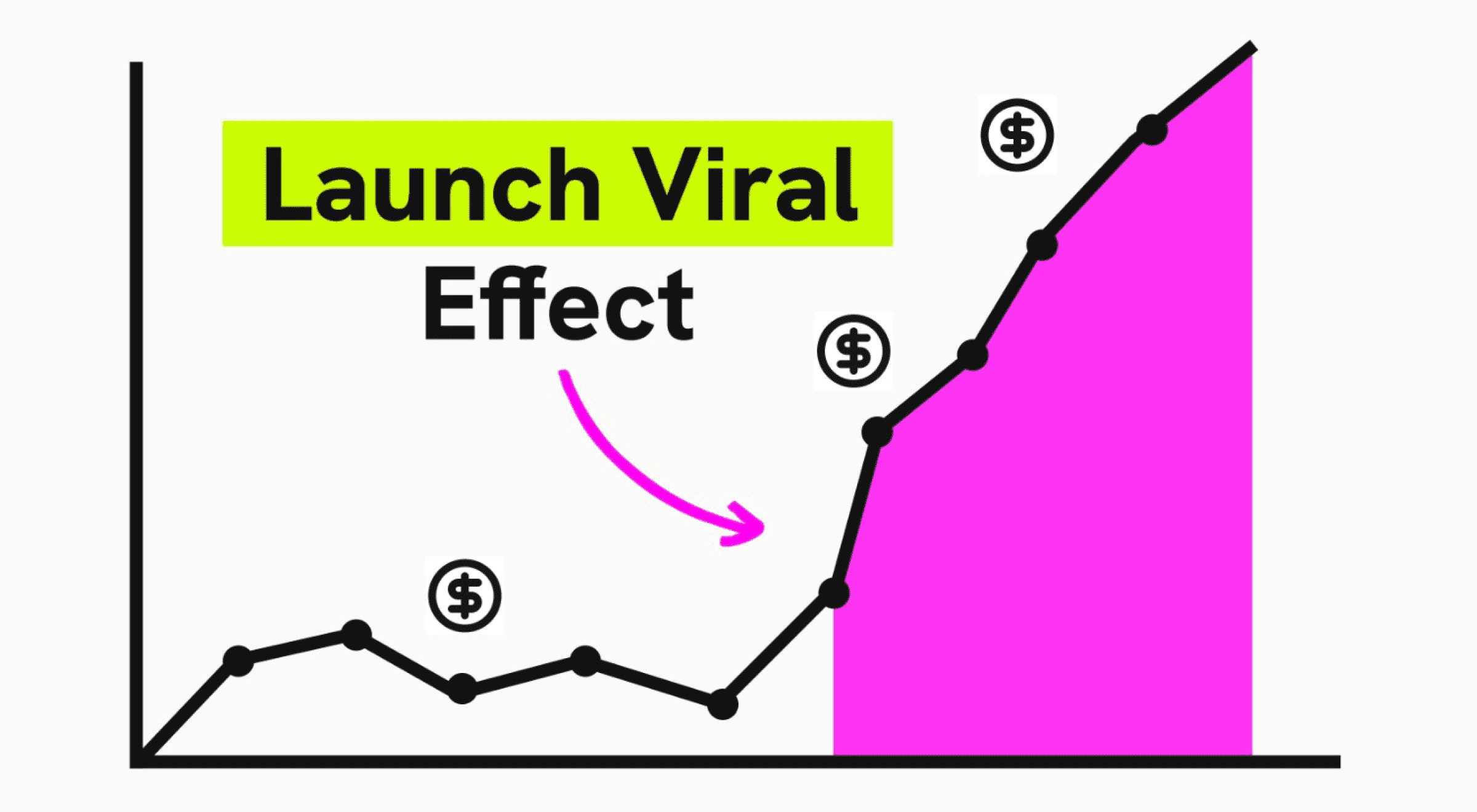 Grow your startup with viral launch videos | LaunchViral